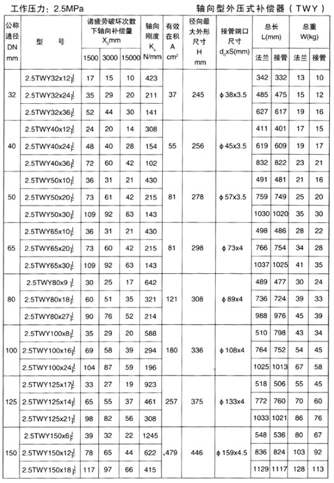 轴向型外压式补偿器（TWY）产品参数七