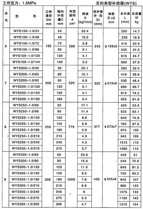 无约束型补偿器（WYS）产品参数二