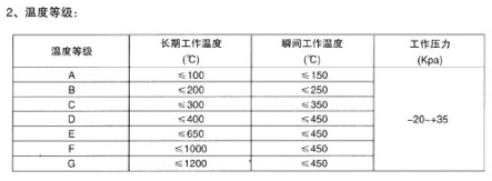 非金属矩形补偿器参数