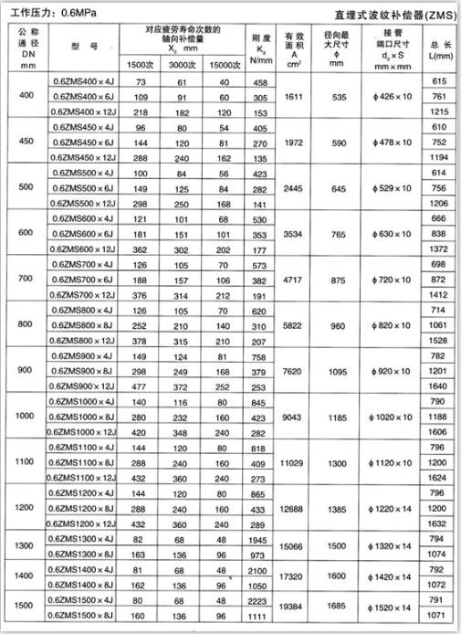 直埋式波纹补偿器（ZMS）产品参数二